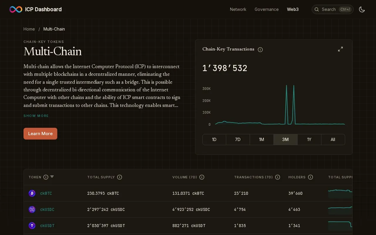 Chain Fusion homepage screenshot