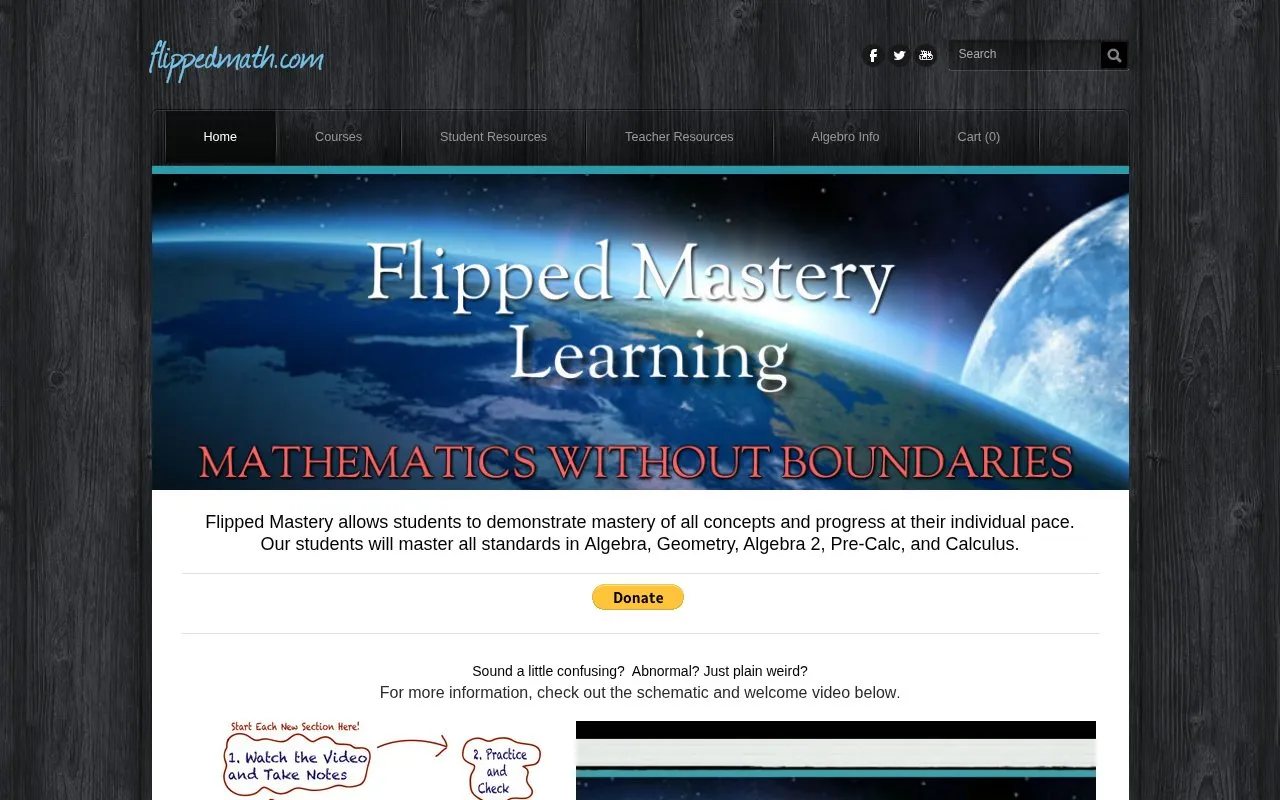 Flipped Mastery homepage screenshot