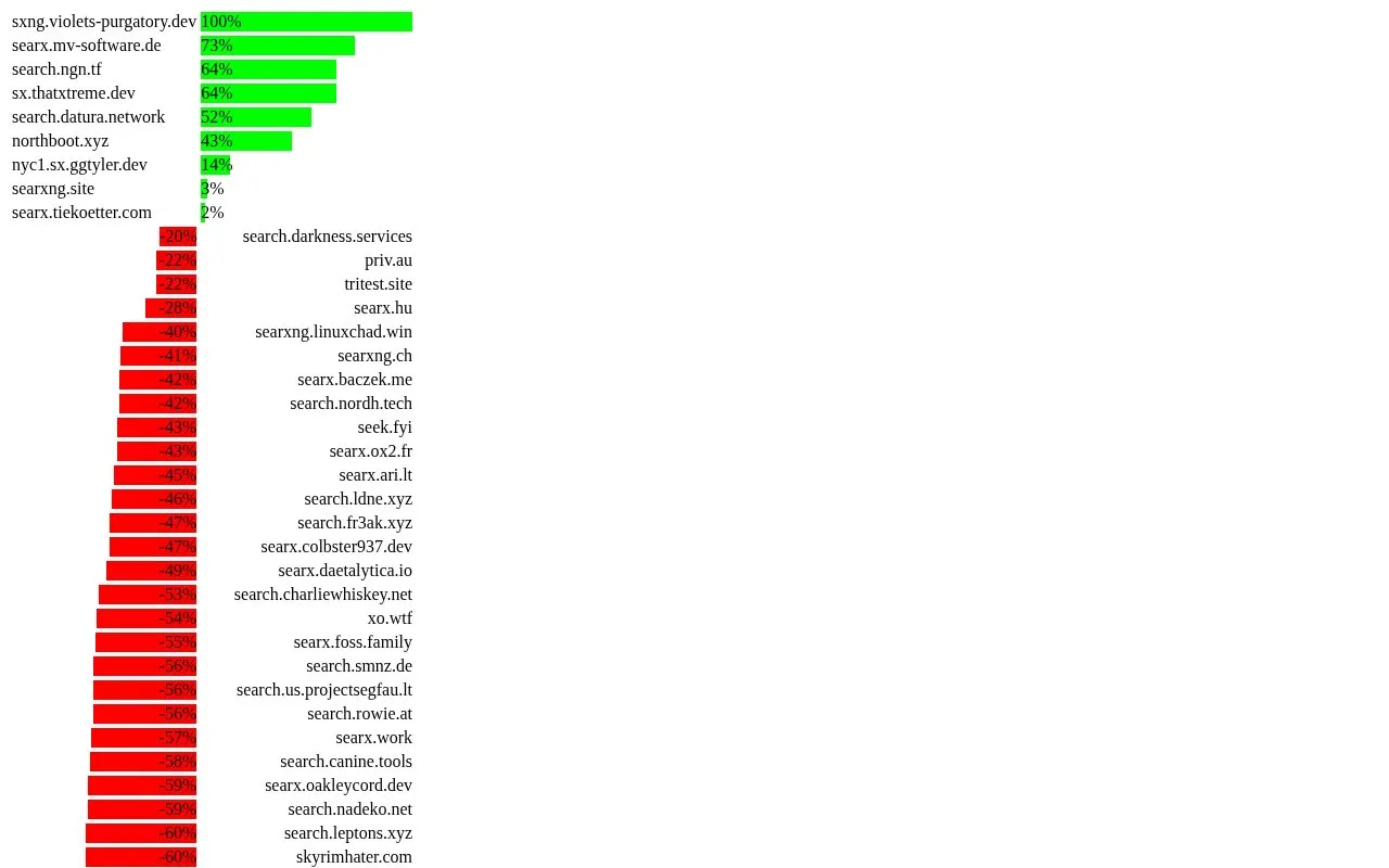 Instance Scores homepage screenshot
