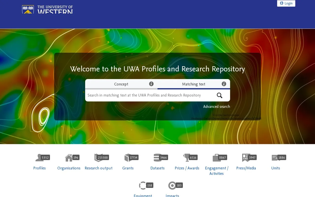UWA Profiles and Research Repository homepage screenshot