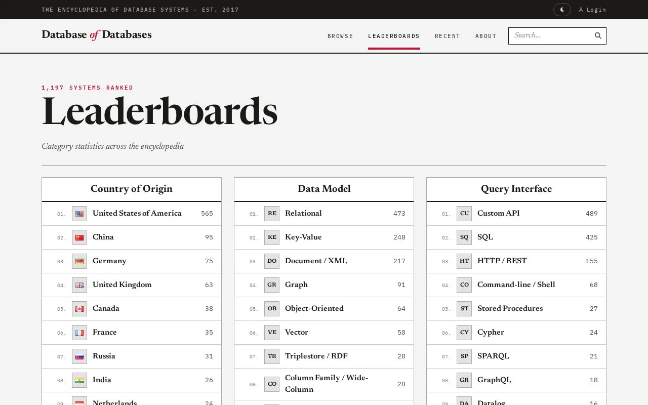 DBDB homepage screenshot
