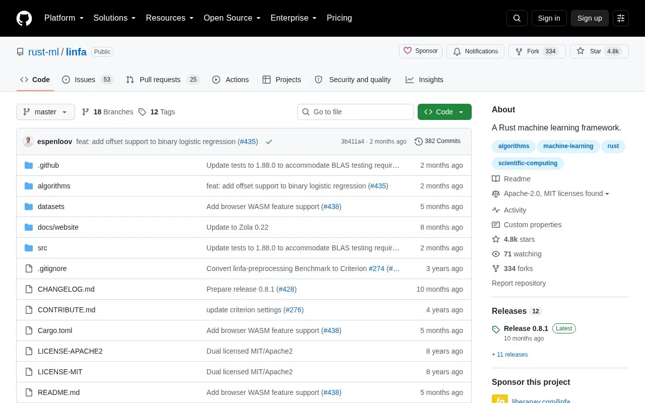 linfa homepage screenshot