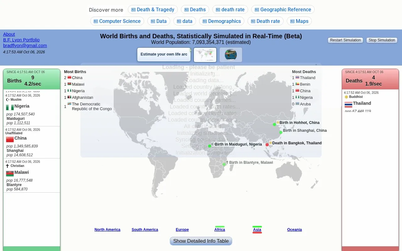 World Births and Deaths homepage screenshot