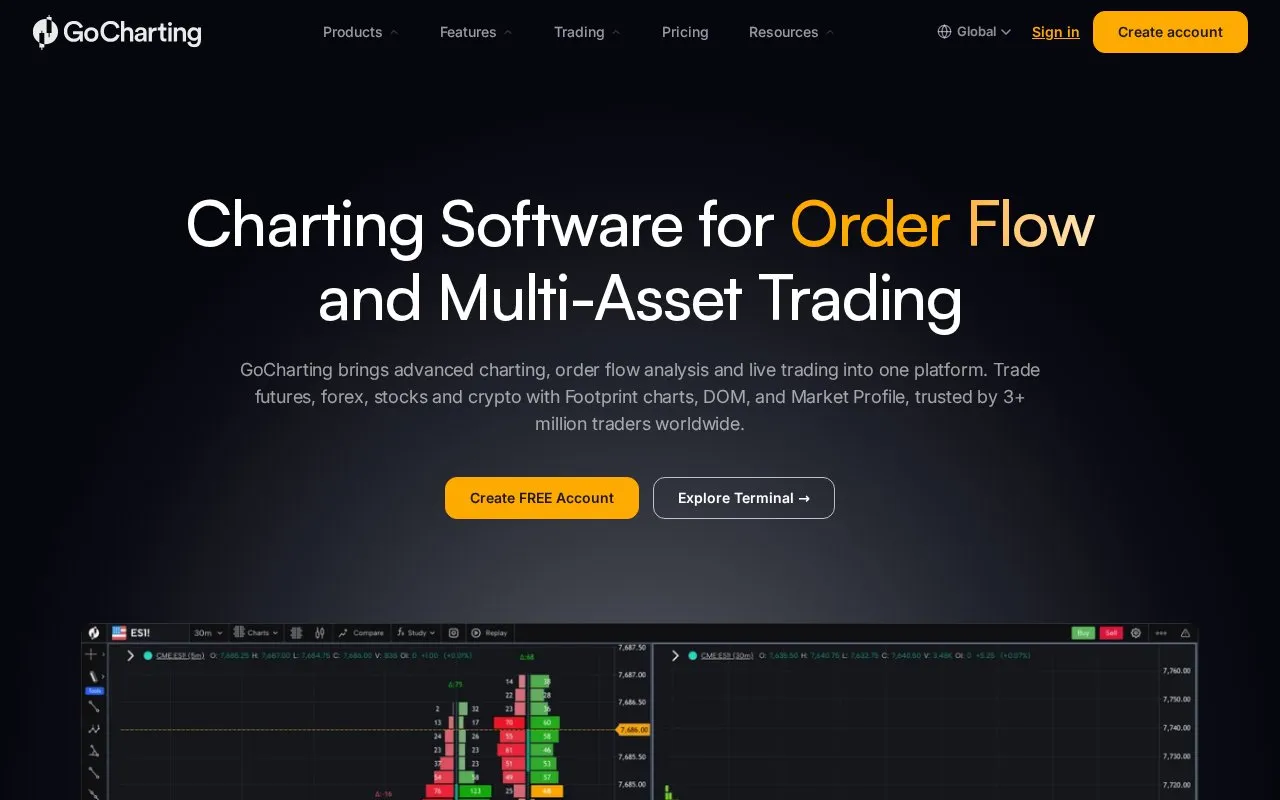 GoCharting homepage screenshot