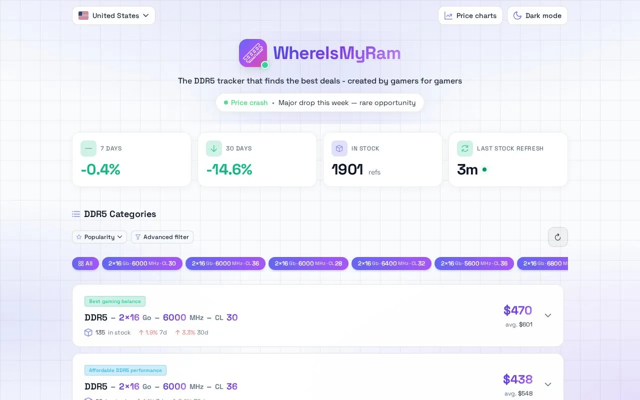 WhereIsMyRam homepage screenshot