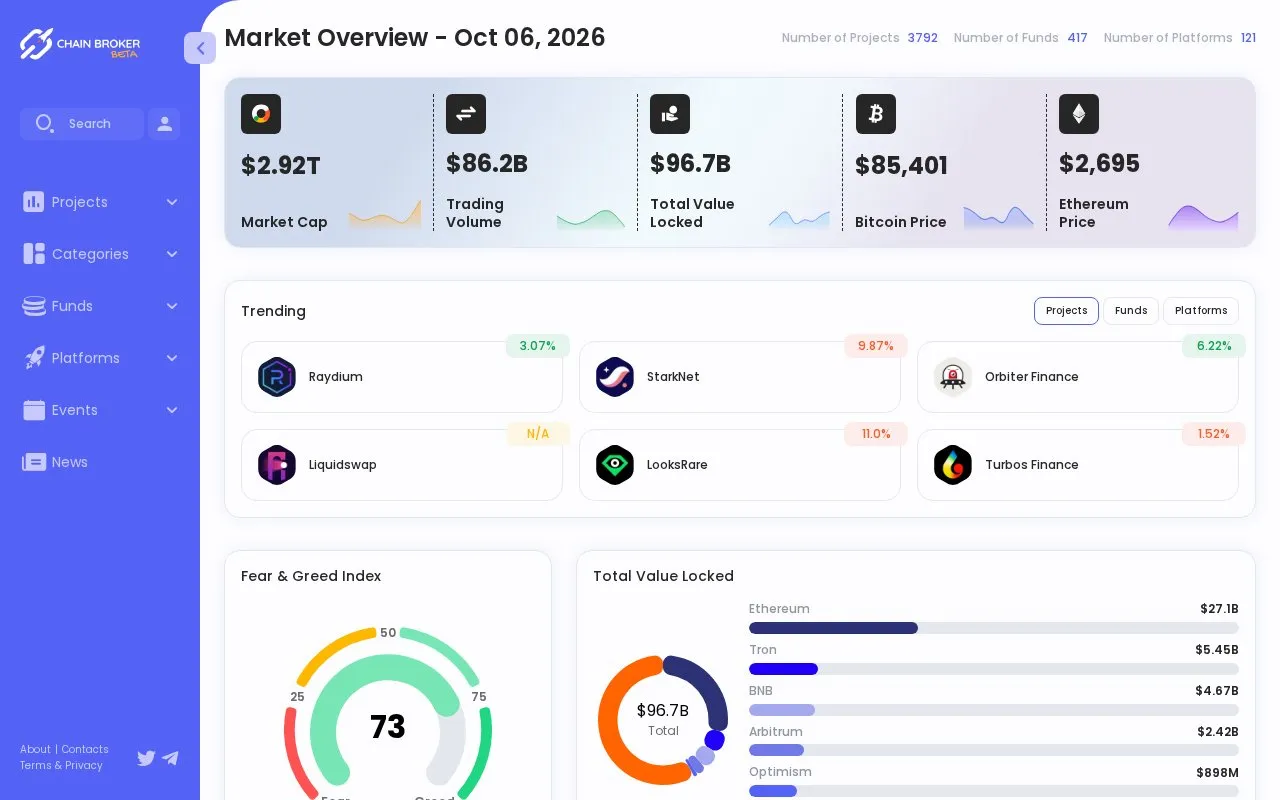 Chain Broker homepage screenshot