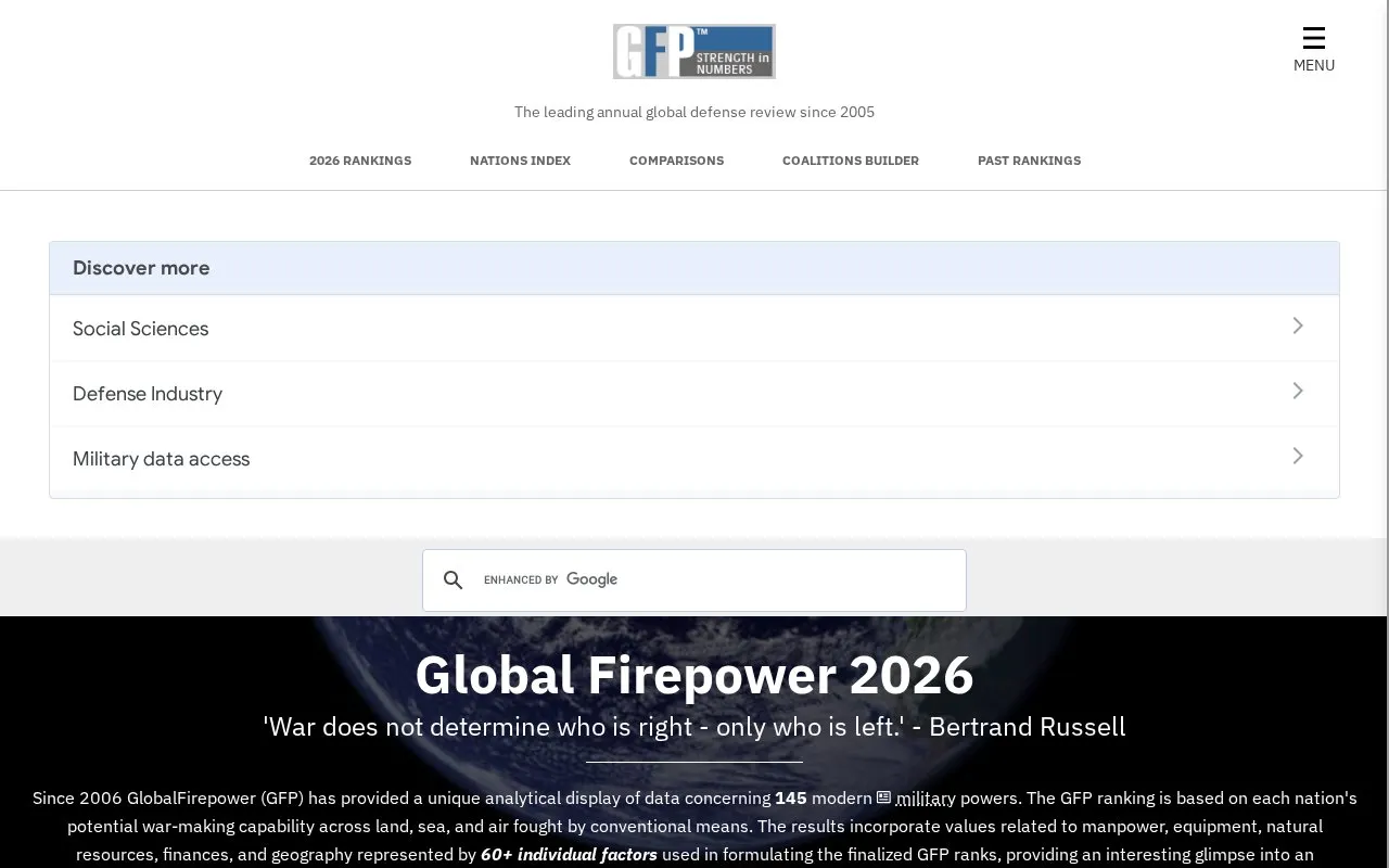 Global Firepower homepage screenshot