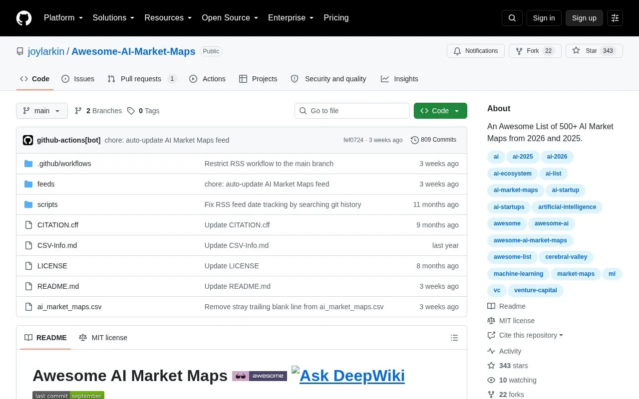 Awesome AI Market Maps homepage screenshot