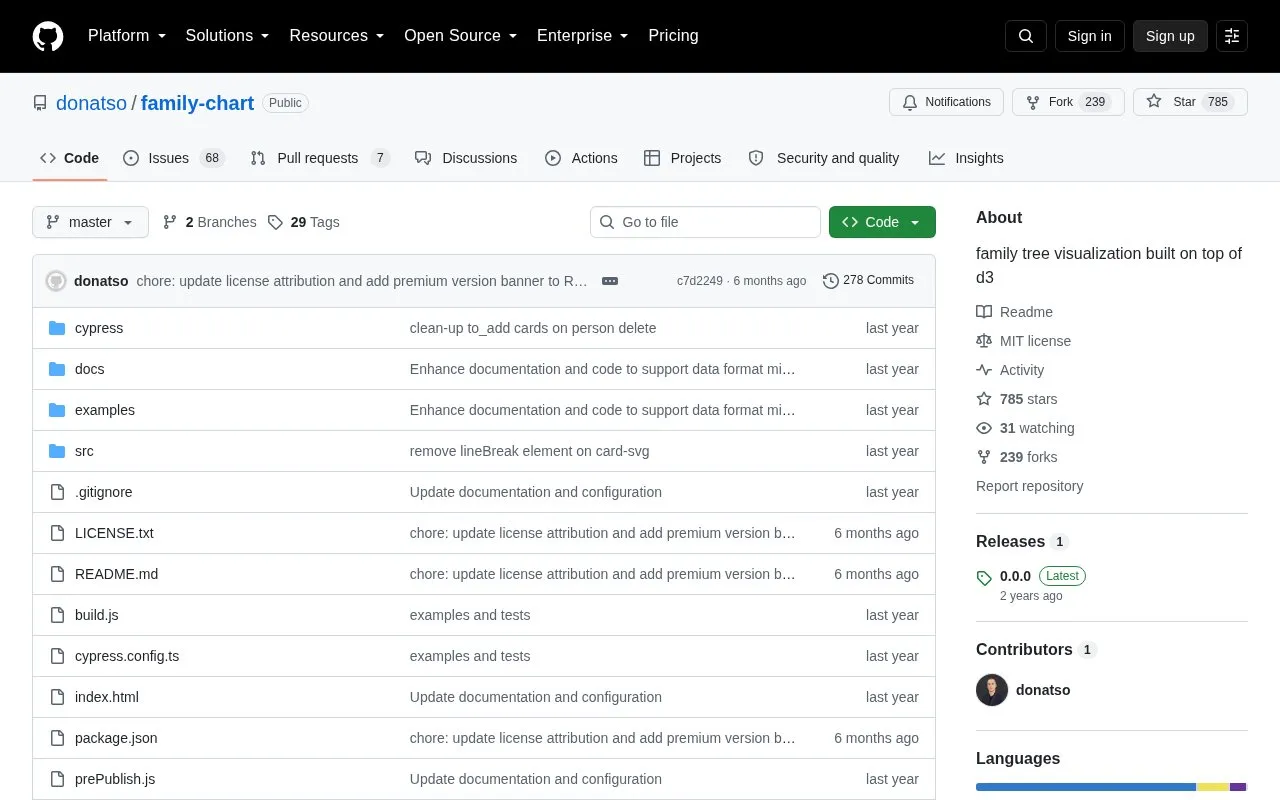 Family Chart homepage screenshot