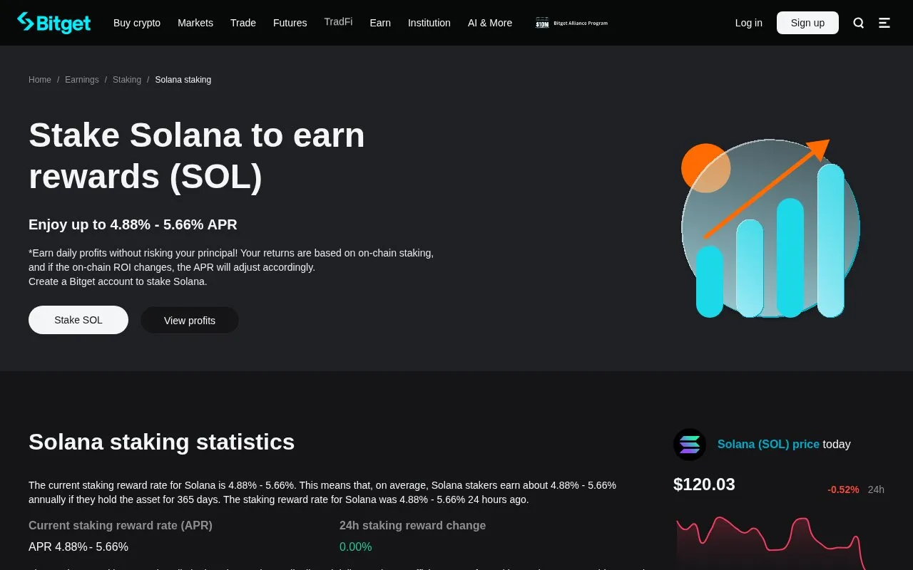 Bitget SOL homepage screenshot