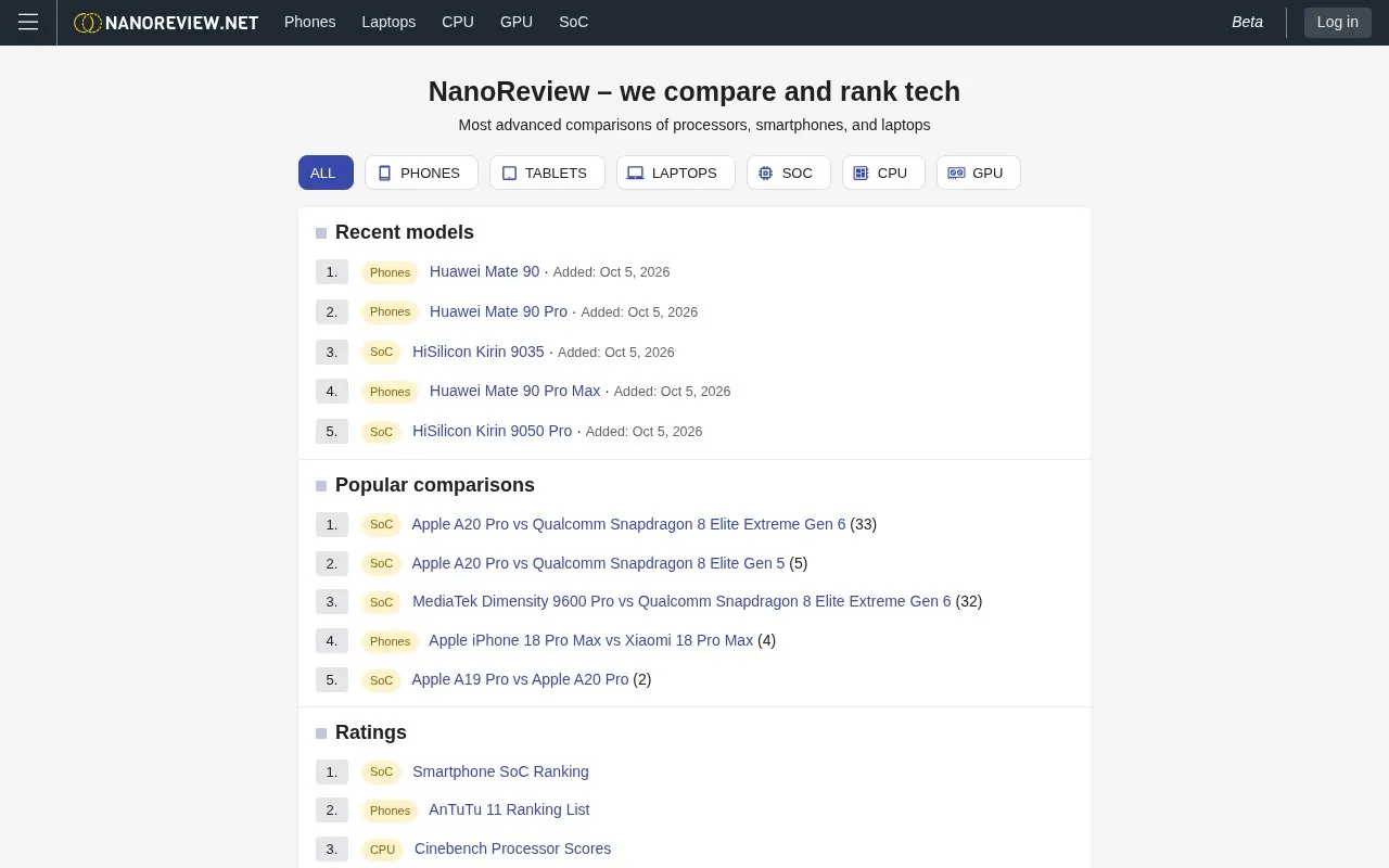 NanoReview homepage screenshot