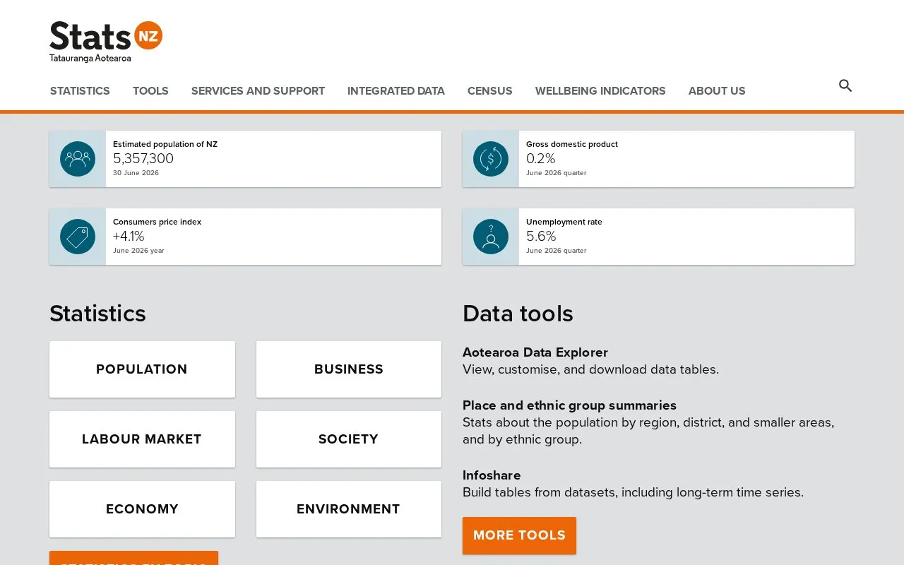 Statistics New Zealand homepage screenshot