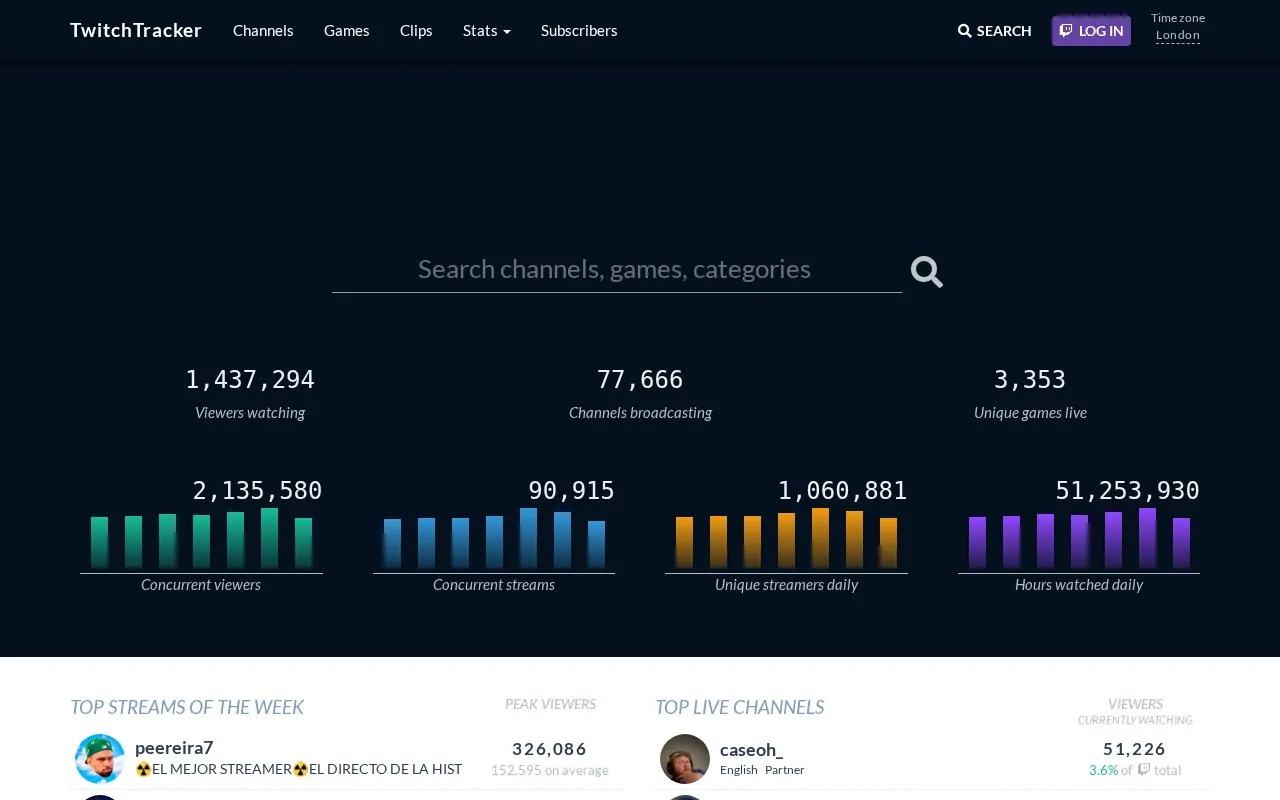 TwitchTracker homepage screenshot