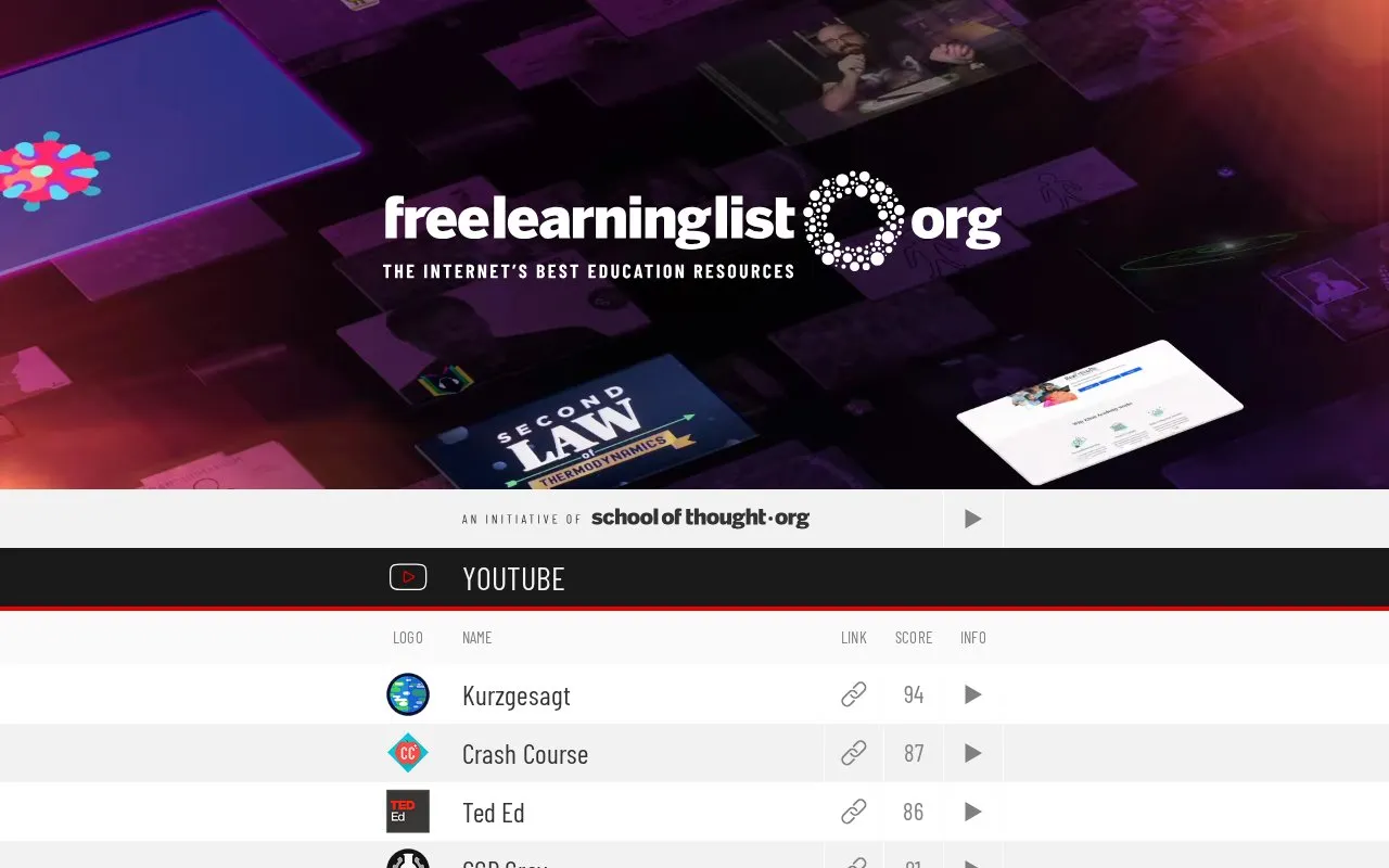 The Free Learning List homepage screenshot