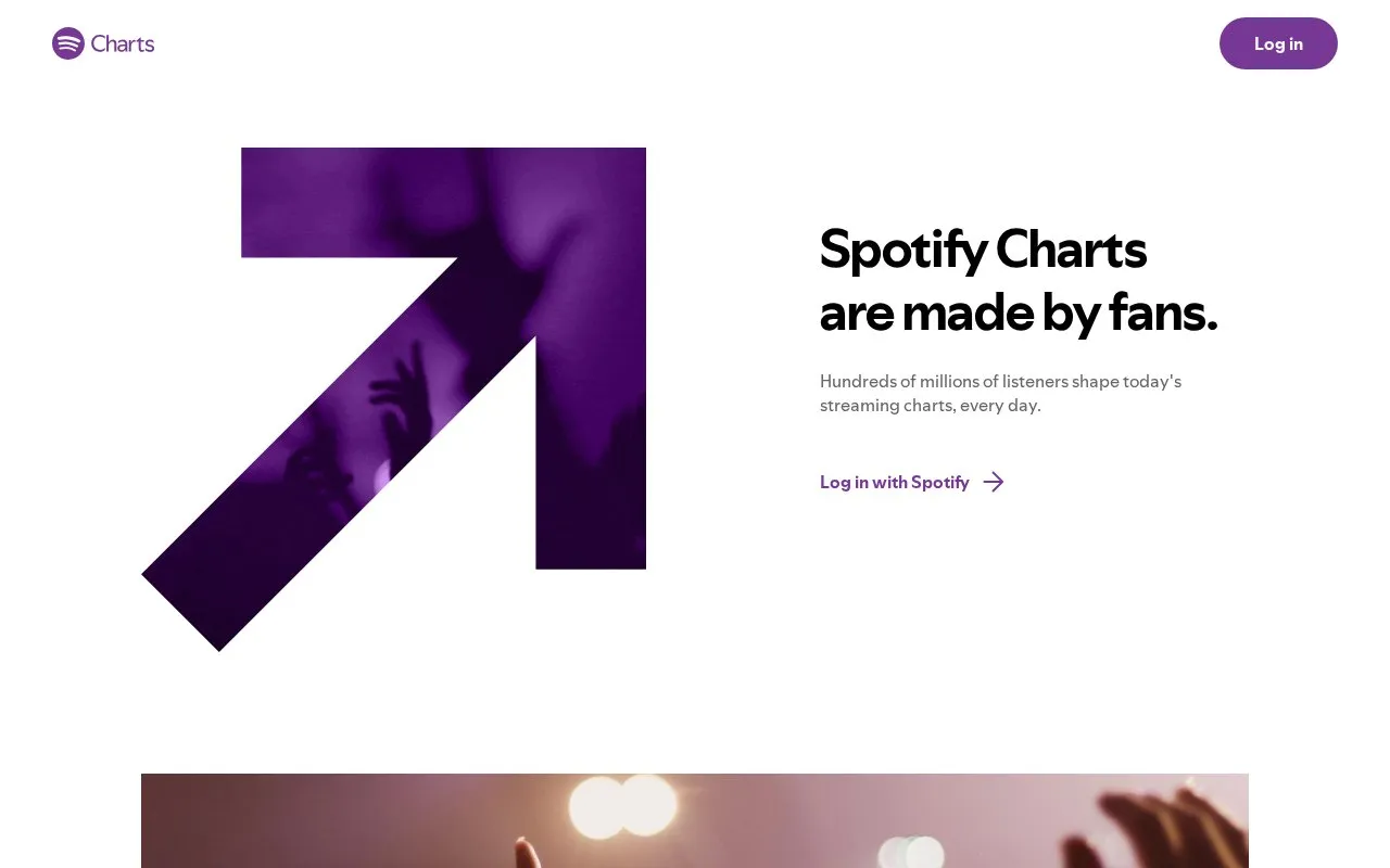 Spotify Charts homepage screenshot