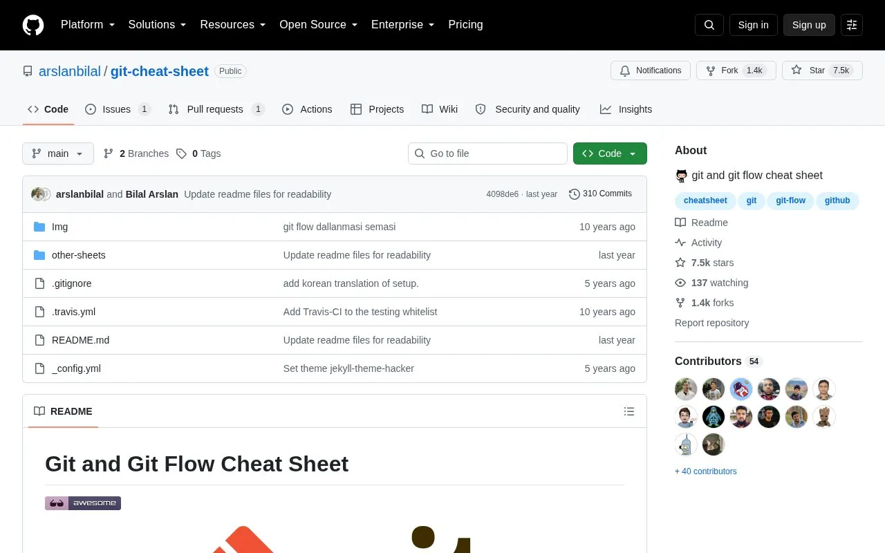git-cheat-sheet homepage screenshot