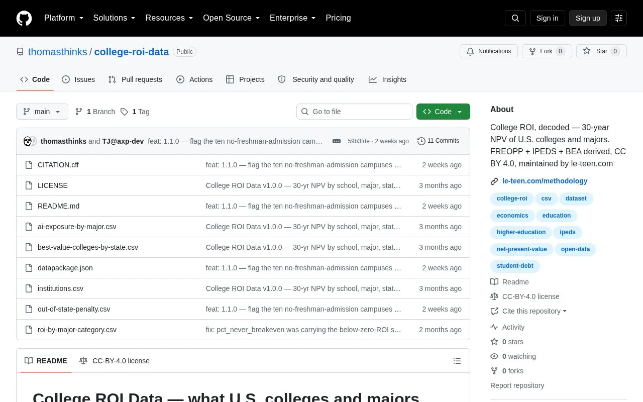 College ROI Dataset homepage screenshot