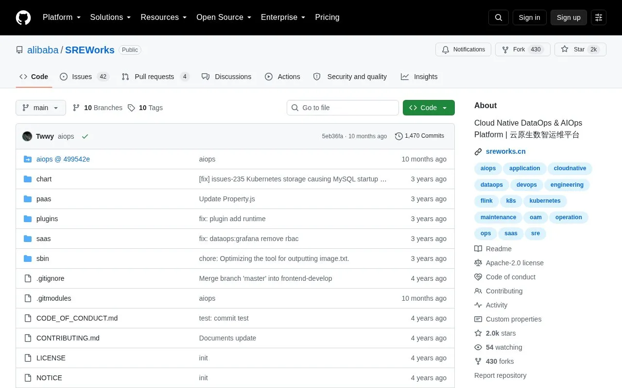 SREWorks homepage screenshot