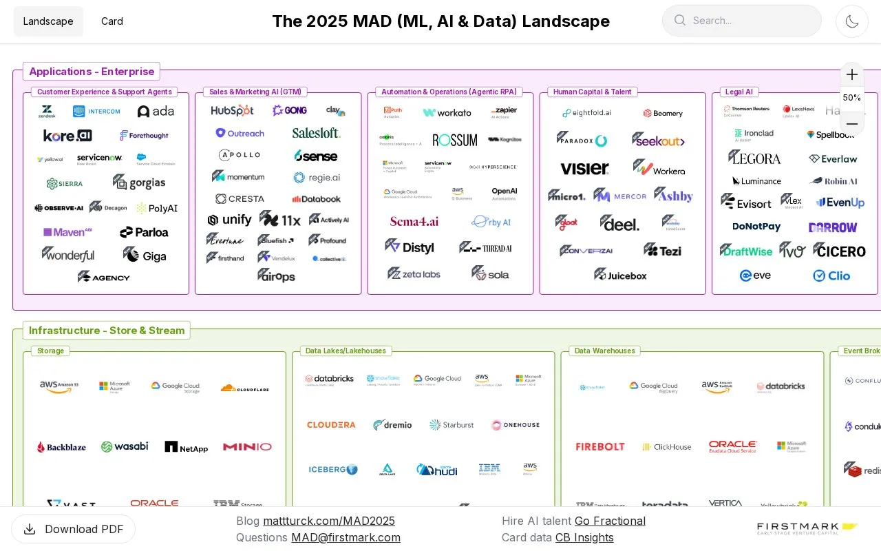 FirstMark 2024 MAD (ML/AI/Data) Landscape homepage screenshot
