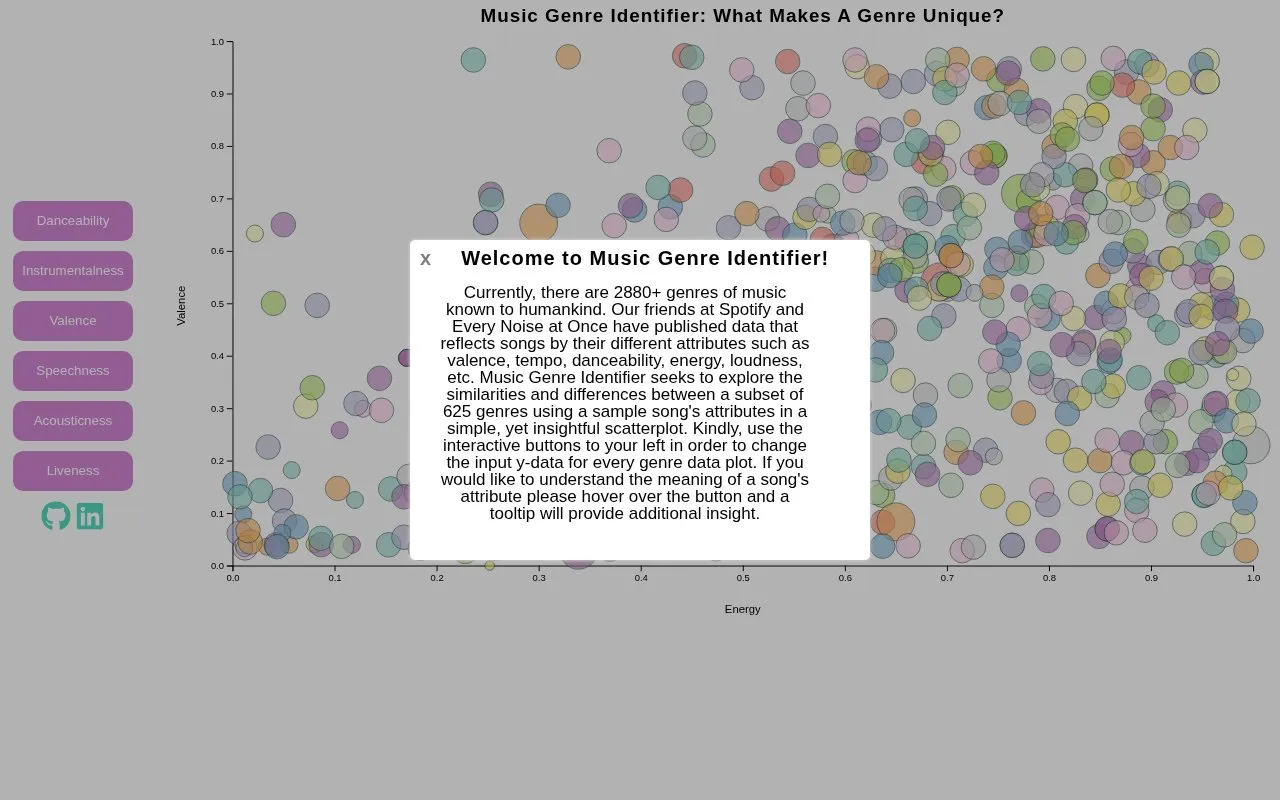 Identifying Music Genres homepage screenshot
