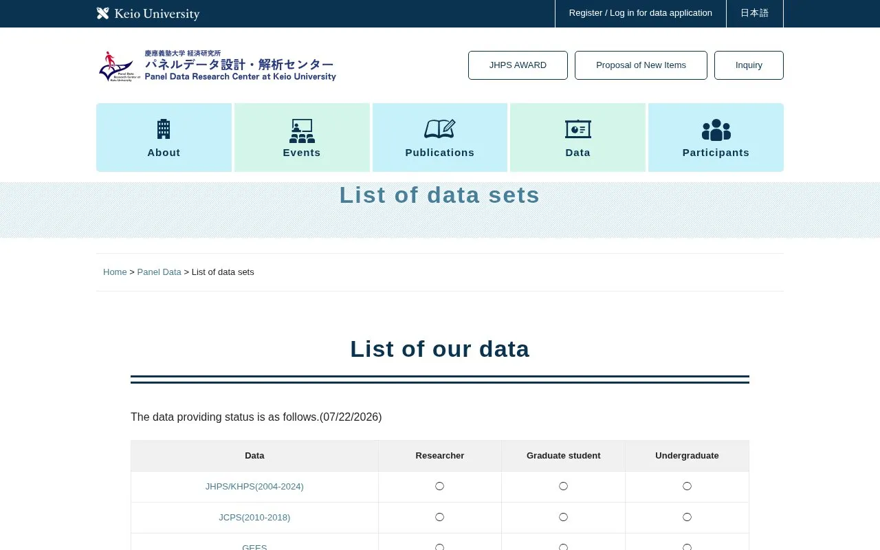 Panel Data Research Center at Keio University Data homepage screenshot