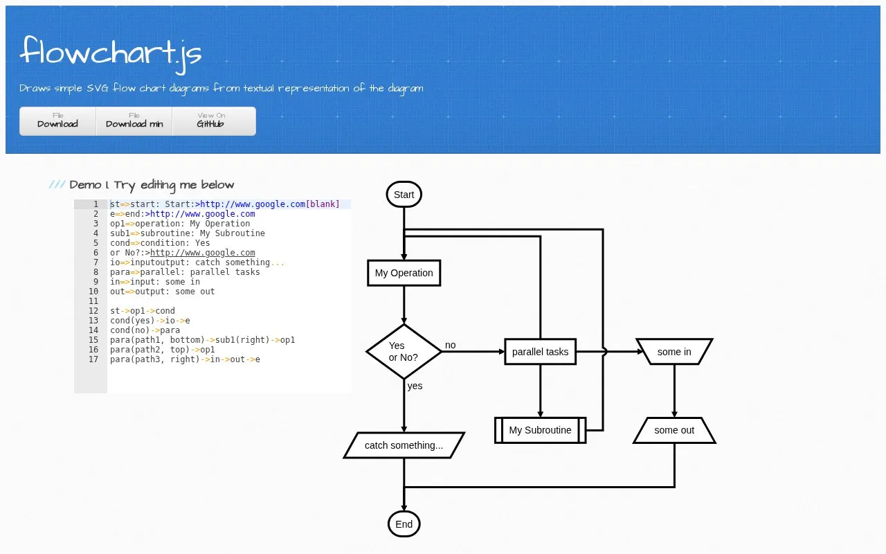 Flowchart.js homepage screenshot