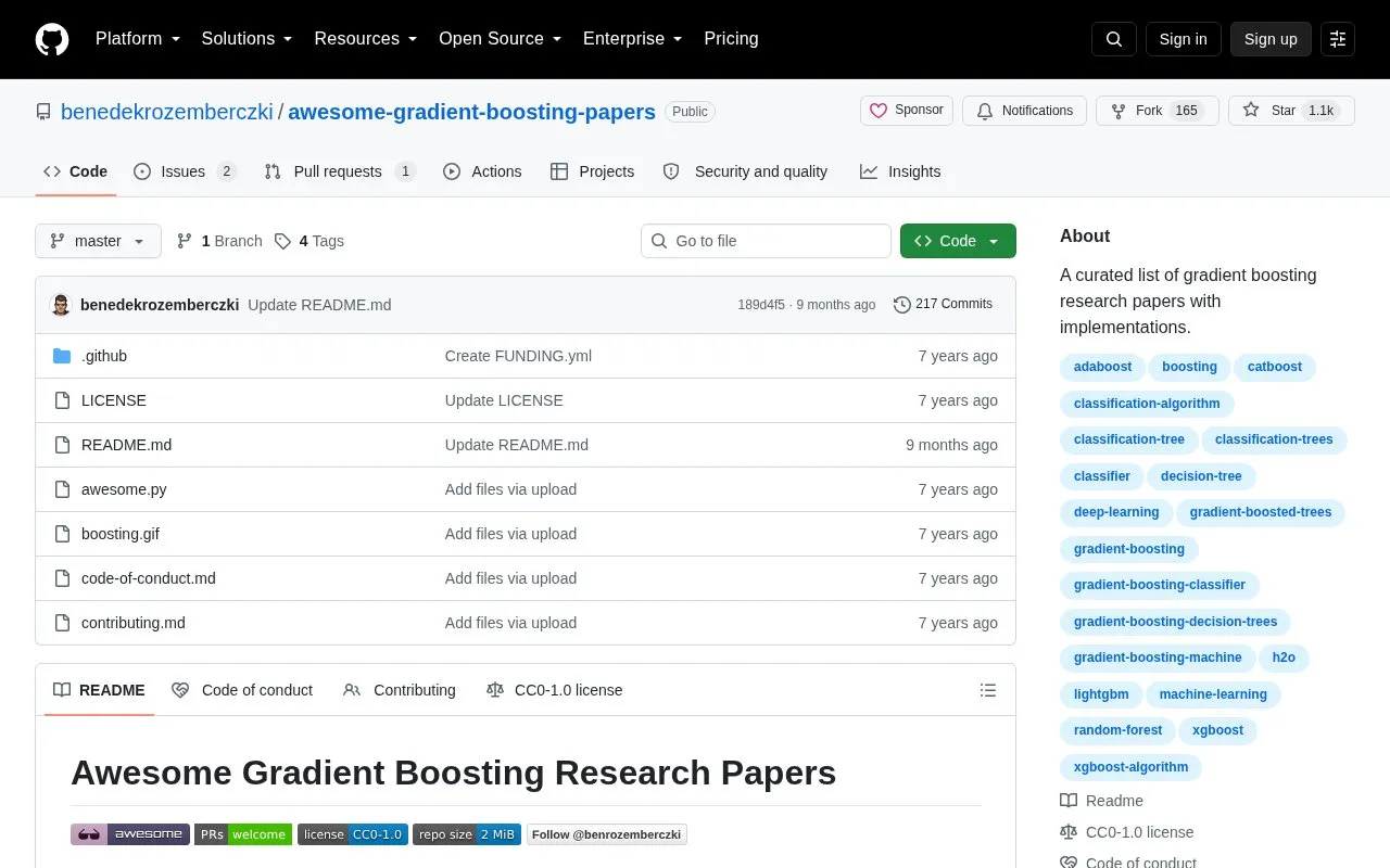 Awesome Gradient Boosting Papers homepage screenshot