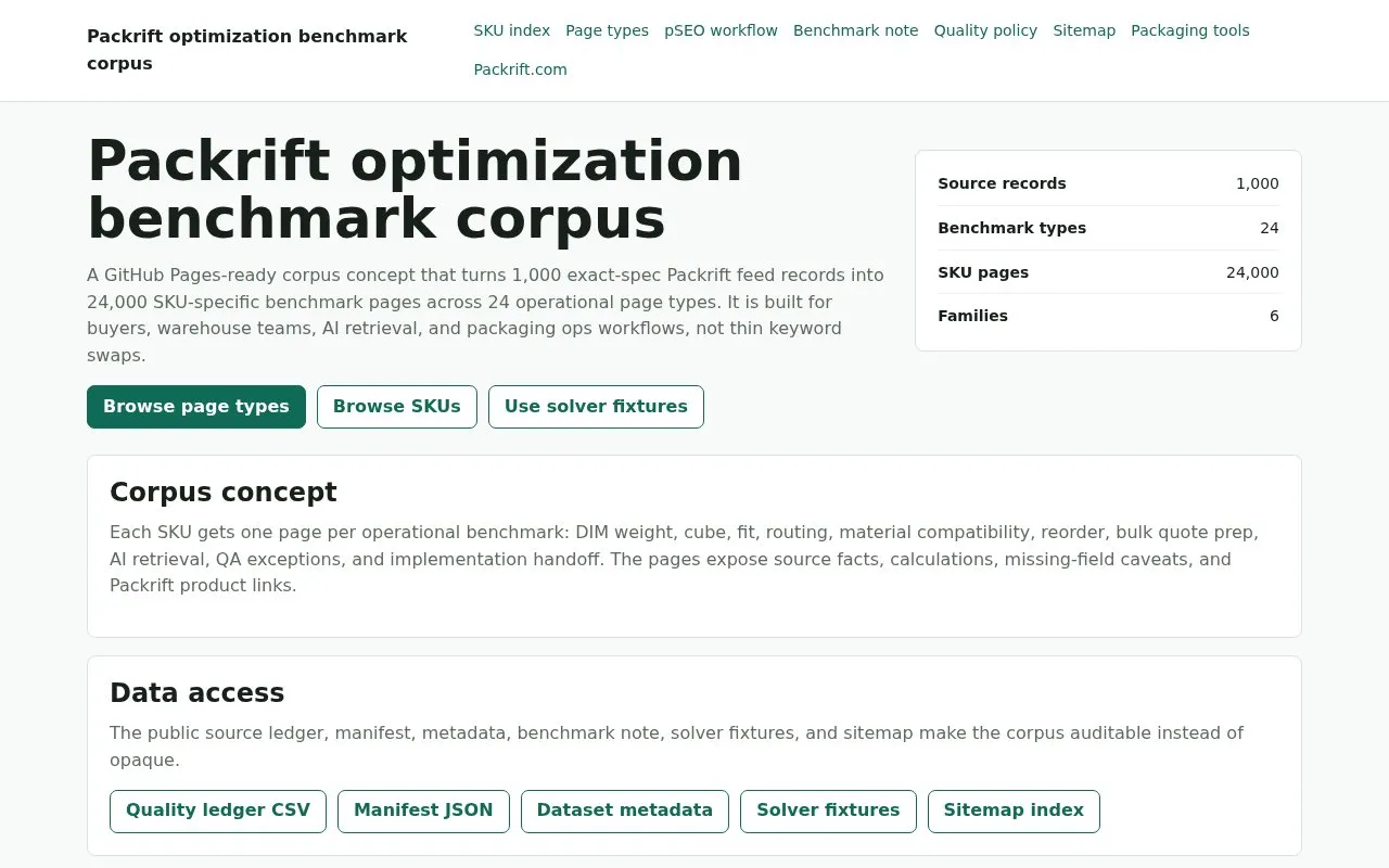 Packrift Packaging Optimization Benchmark Corpus homepage screenshot