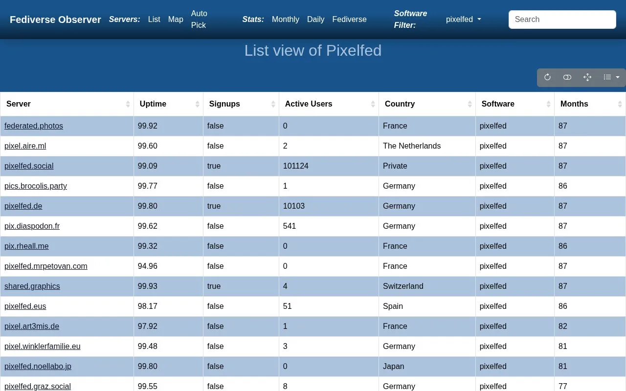 Fediverse Observer Pixelfed homepage screenshot