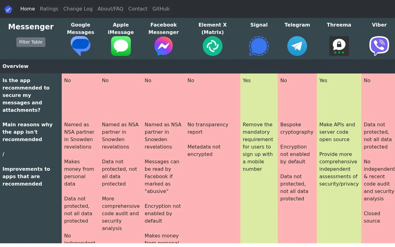 Secure Messaging Apps homepage screenshot