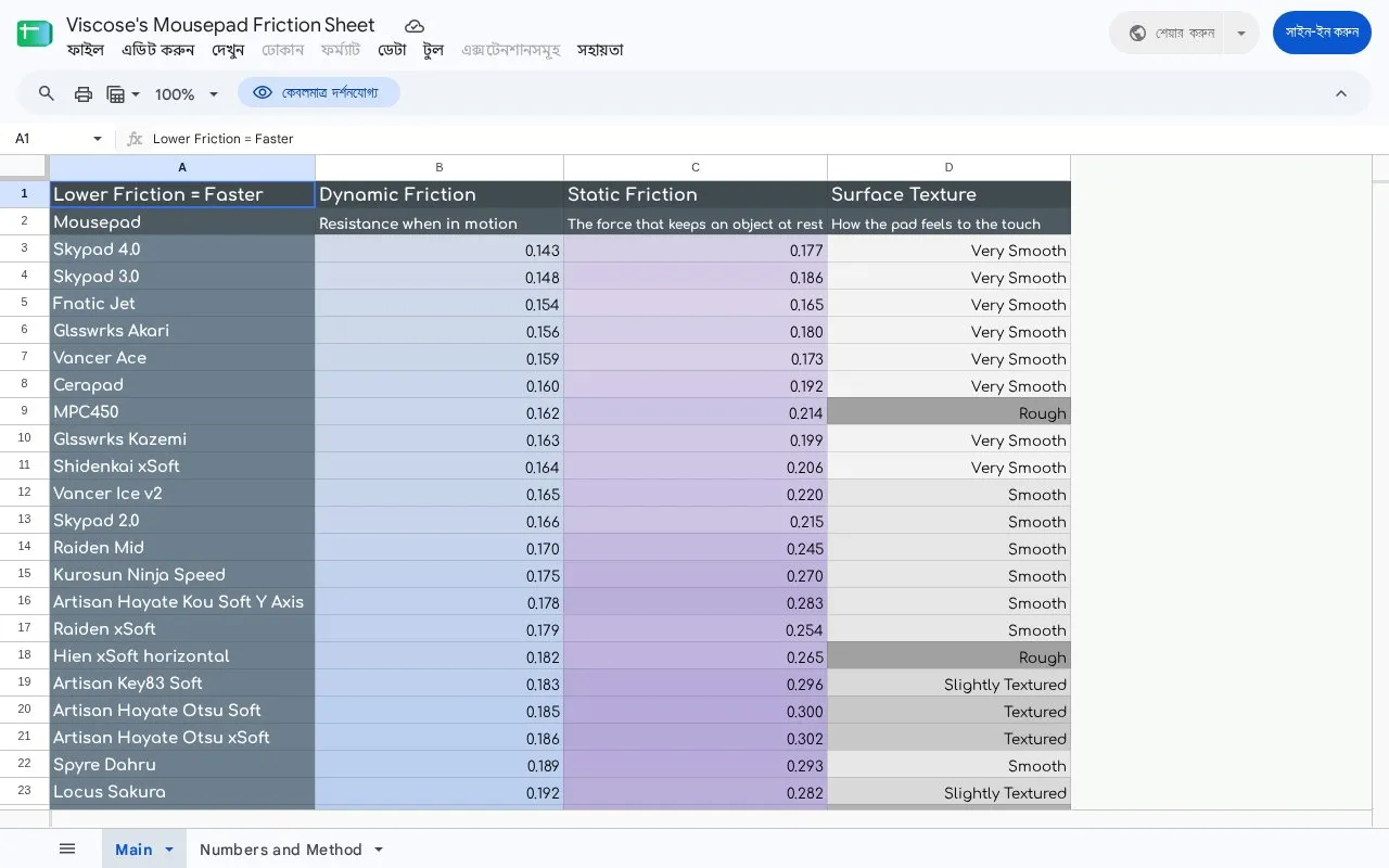 Viscose's Friction Sheet homepage screenshot