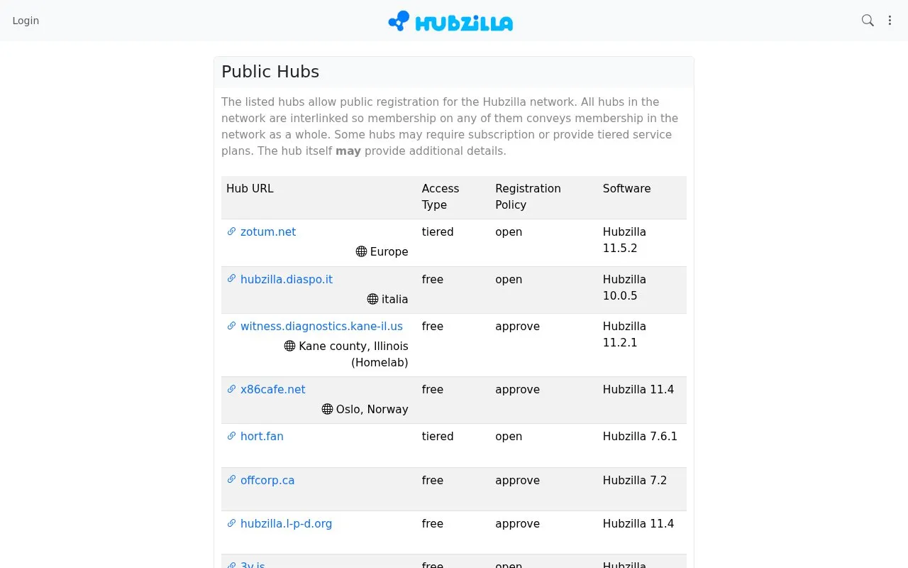 Hubzilla Public Sites homepage screenshot