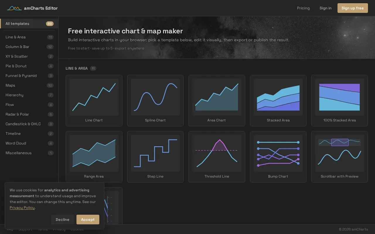 amCharts homepage screenshot