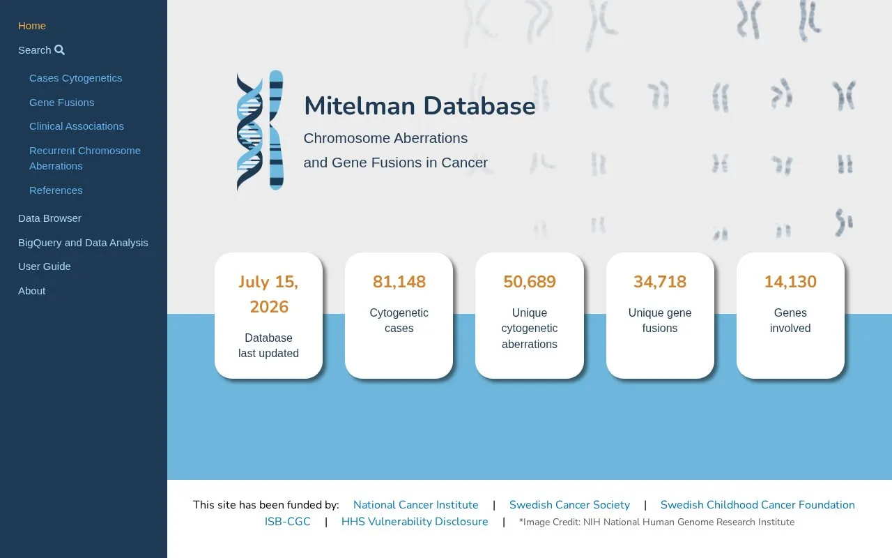 Mitelman Database of Chromosome Aberrations and Gene Fusions in Cancer homepage screenshot