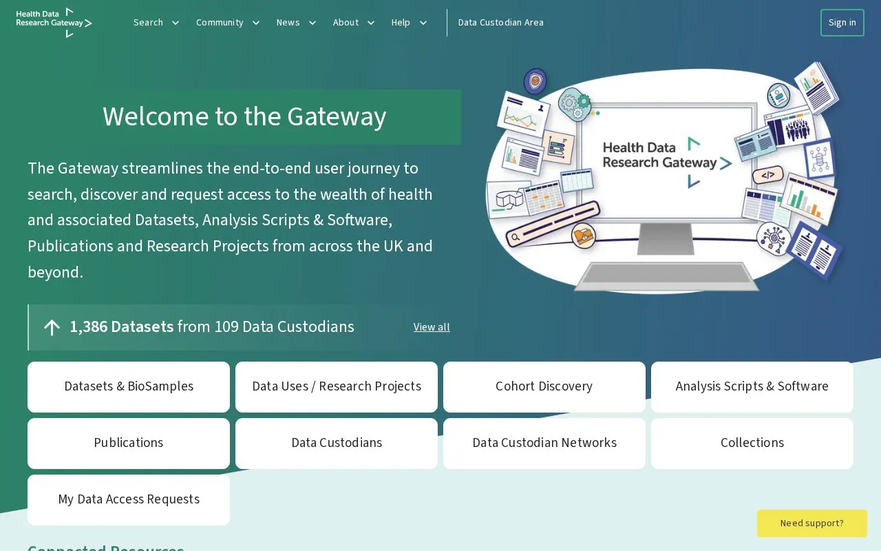 Health Data Research Innovation Gateway homepage screenshot