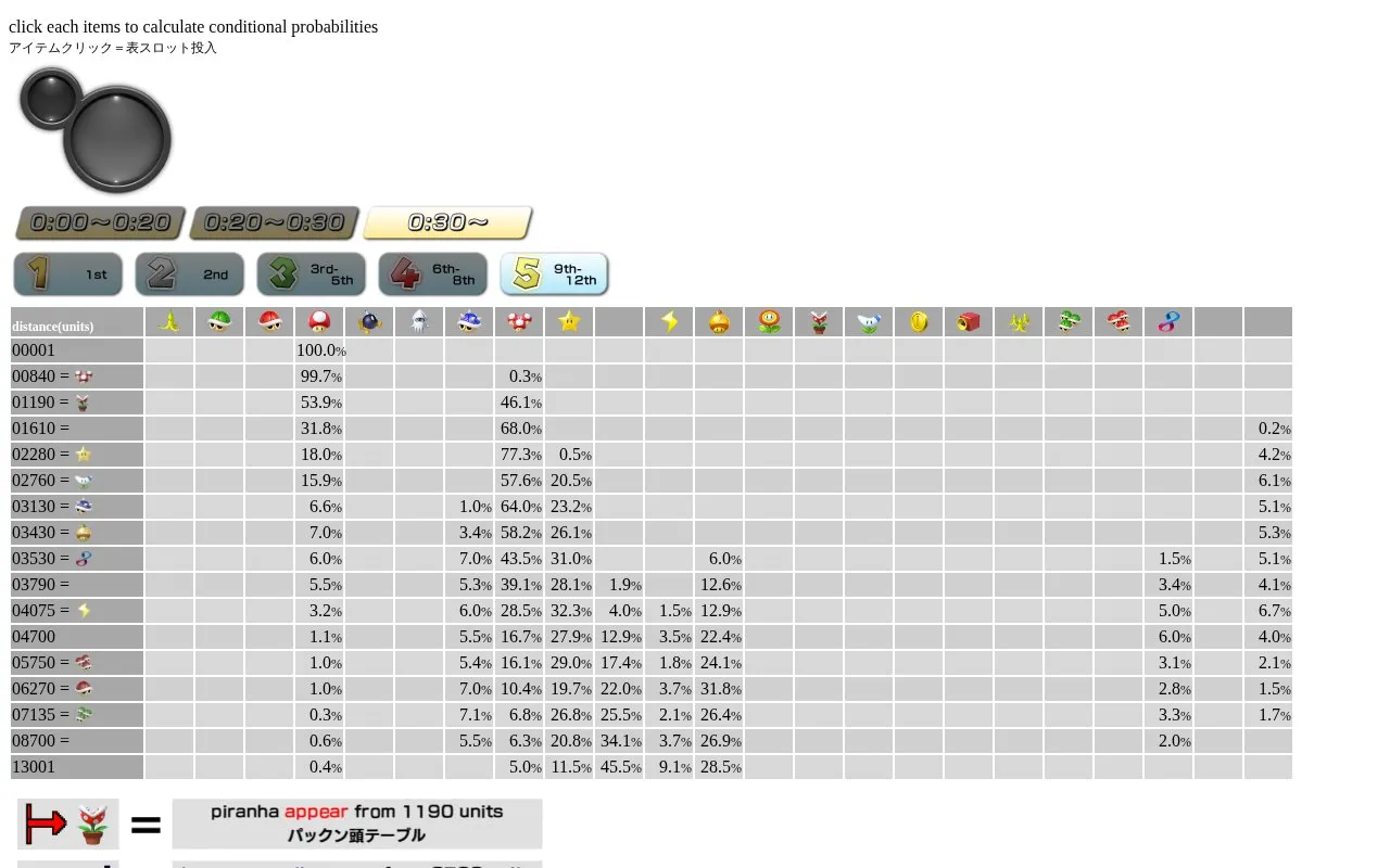 MK8DX Prob homepage screenshot