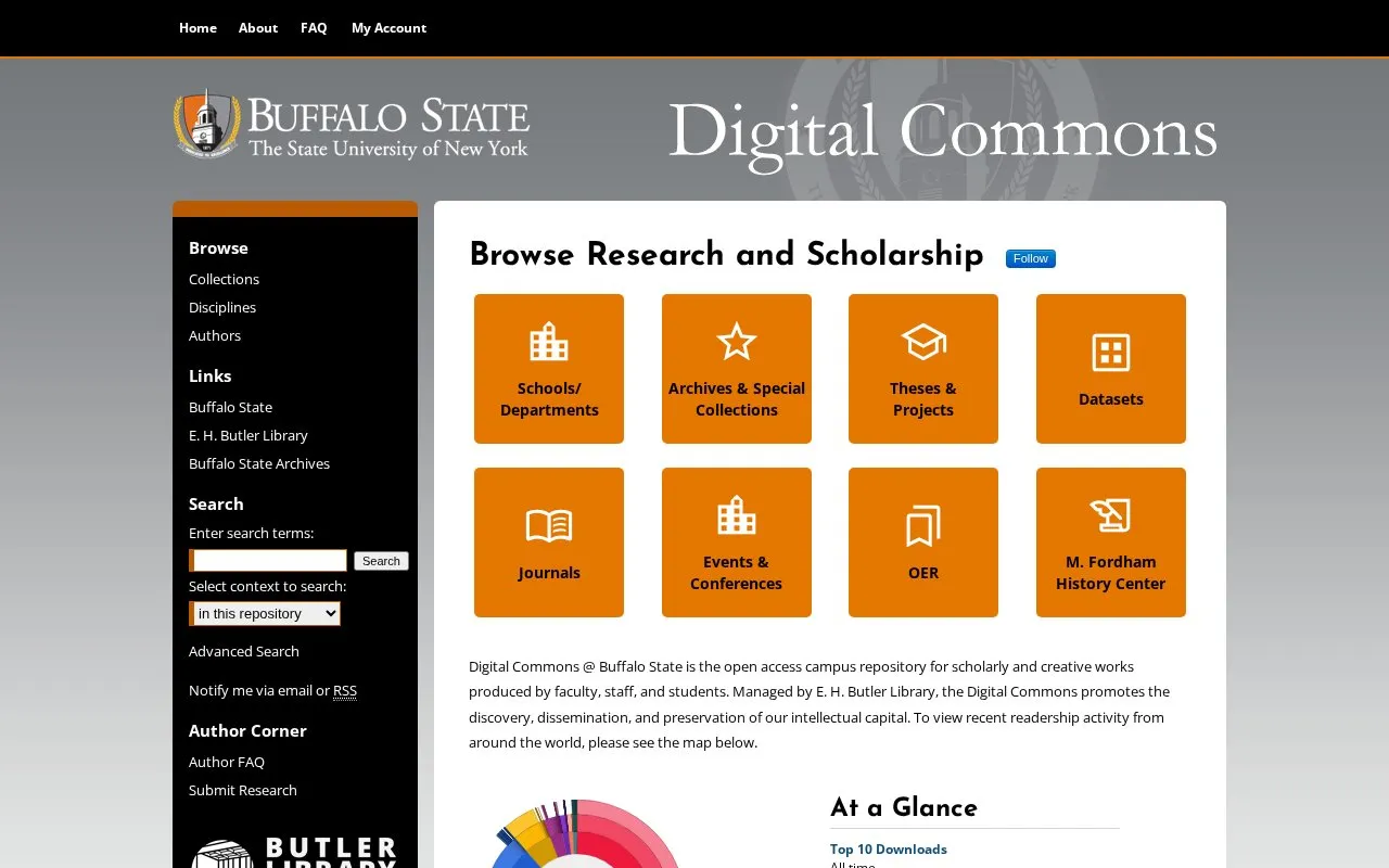 Digital Commons @ Buffalo State homepage screenshot