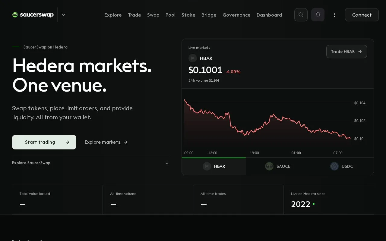 SaucerSwap V2 homepage screenshot