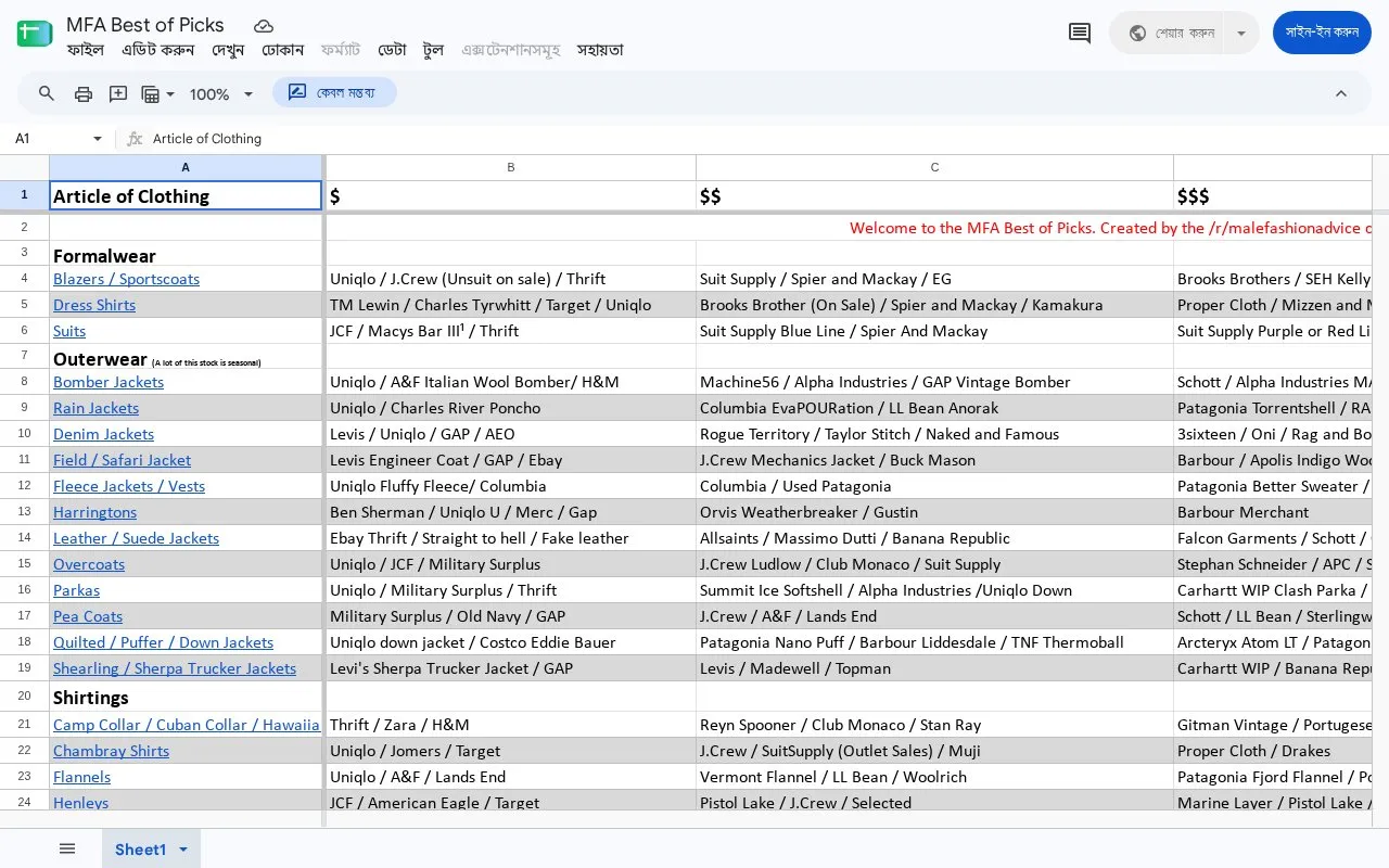 r/MaleFashionAdvice Spreadsheet homepage screenshot