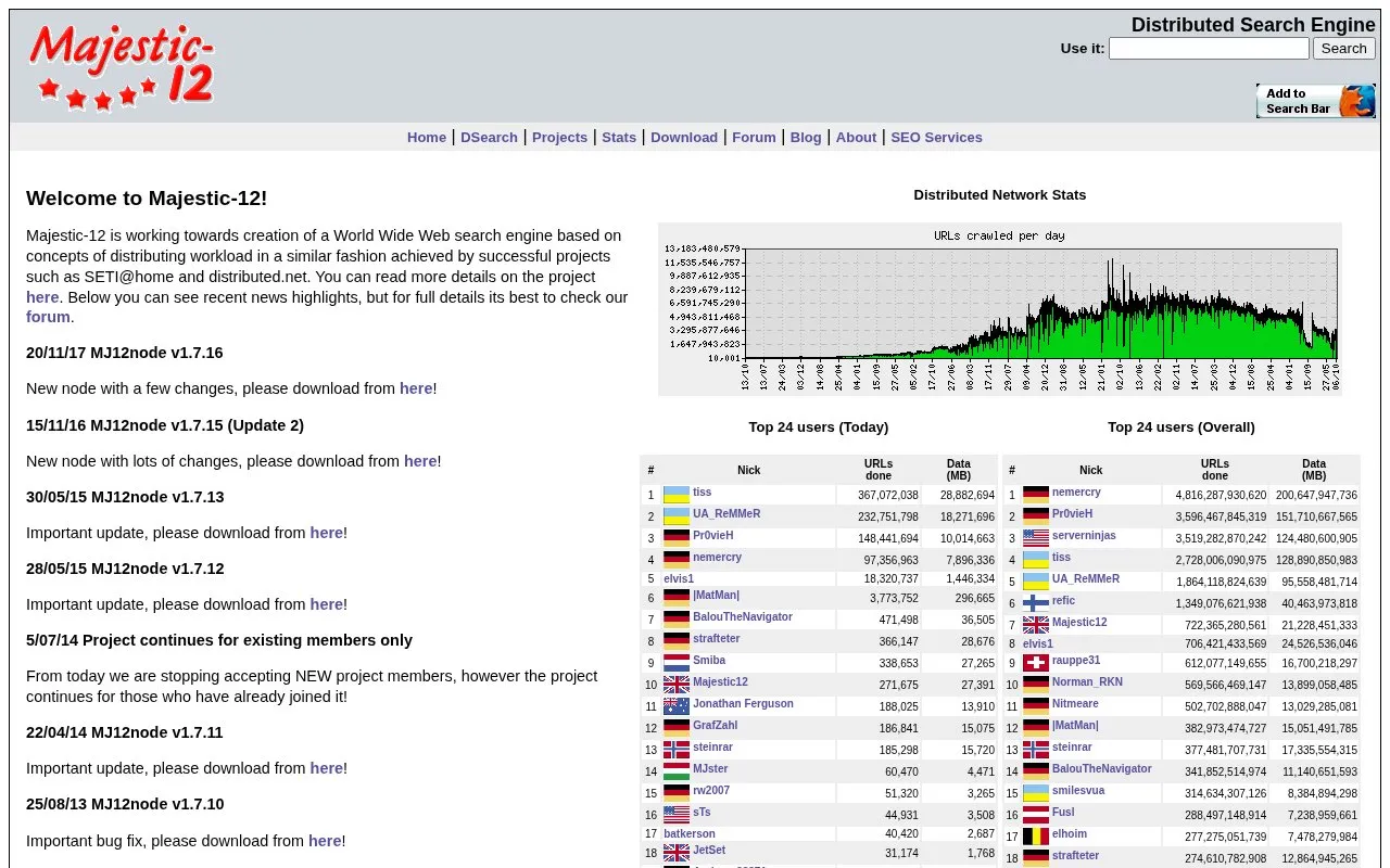 Majestic-12 homepage screenshot