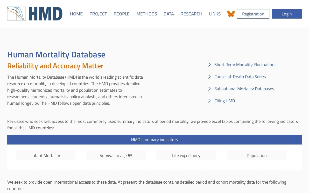 Human Mortality Database homepage screenshot