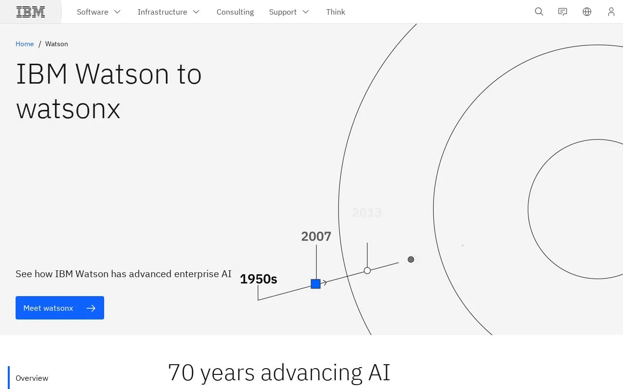 IBM Watson homepage screenshot