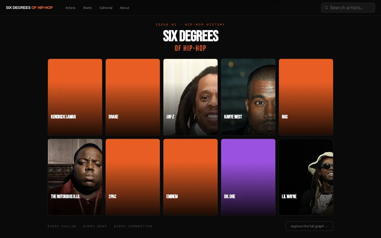 Six Degrees of Hip-Hop homepage screenshot