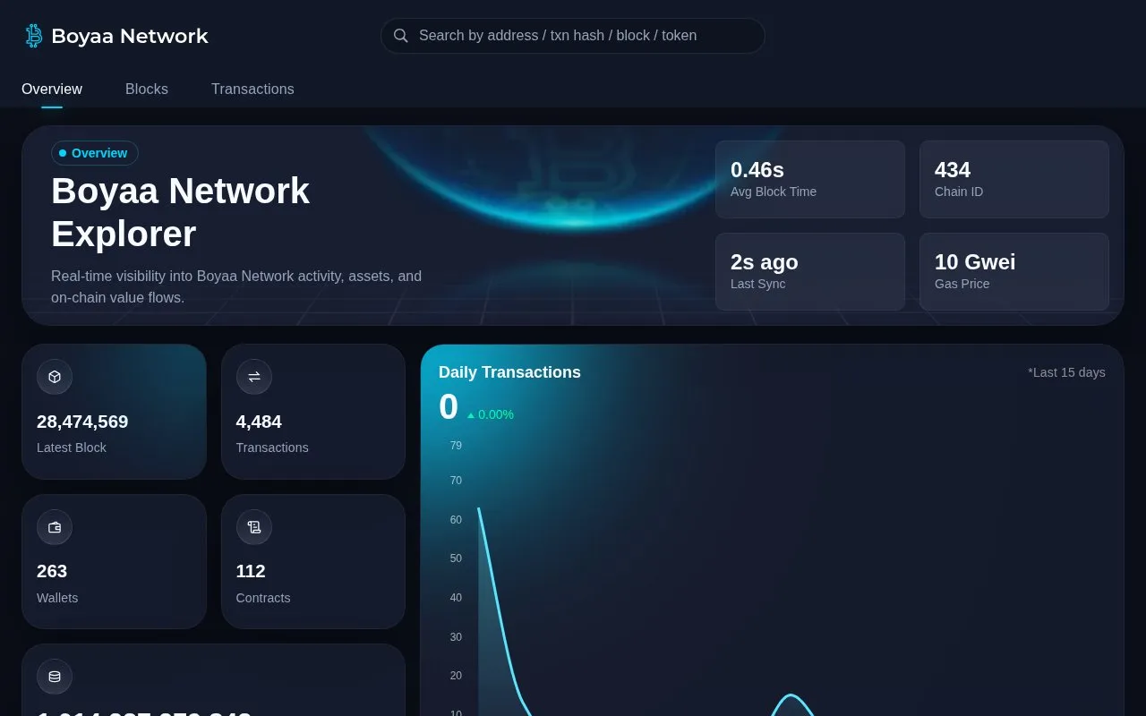 Boyaa — Boyaa explorer homepage screenshot