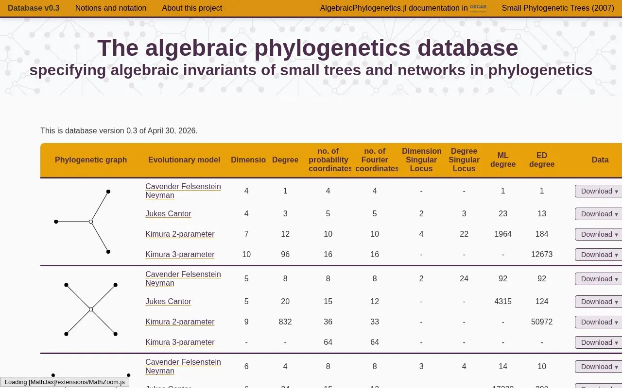 The algebraic phylogenetics database homepage screenshot