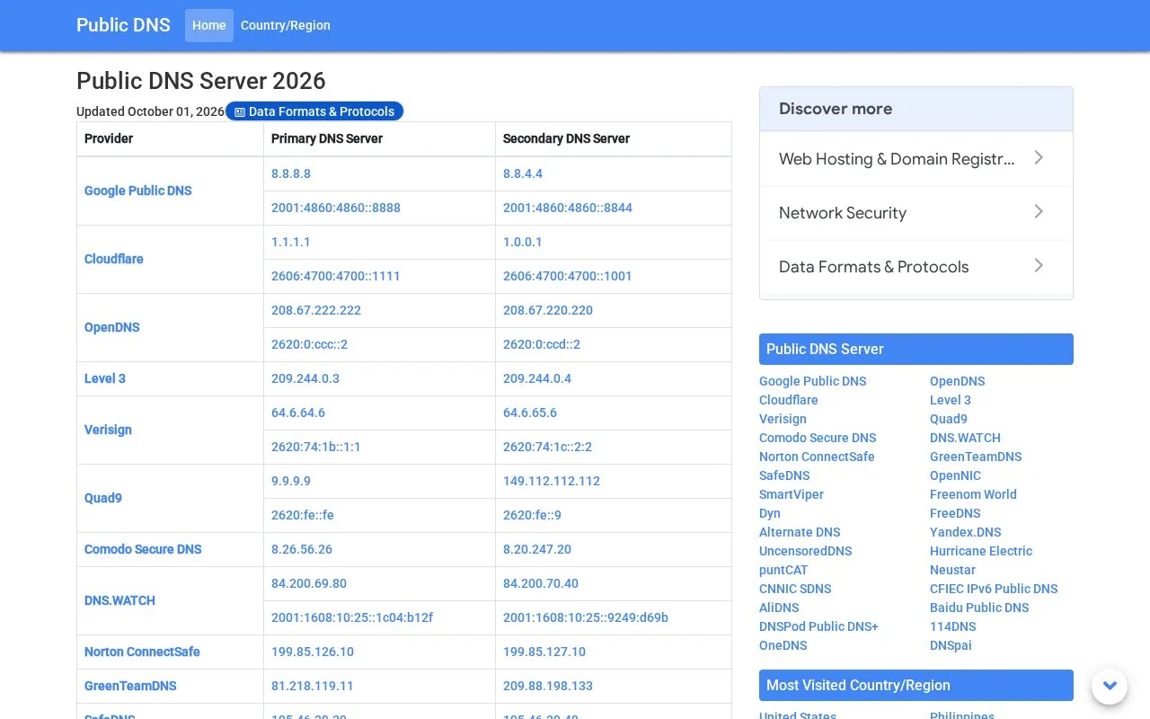 Public DNS indexes homepage screenshot