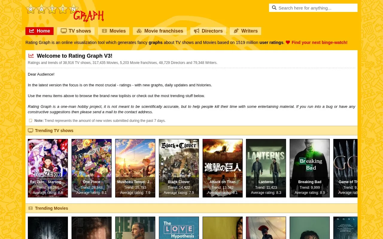Ratings Graph homepage screenshot