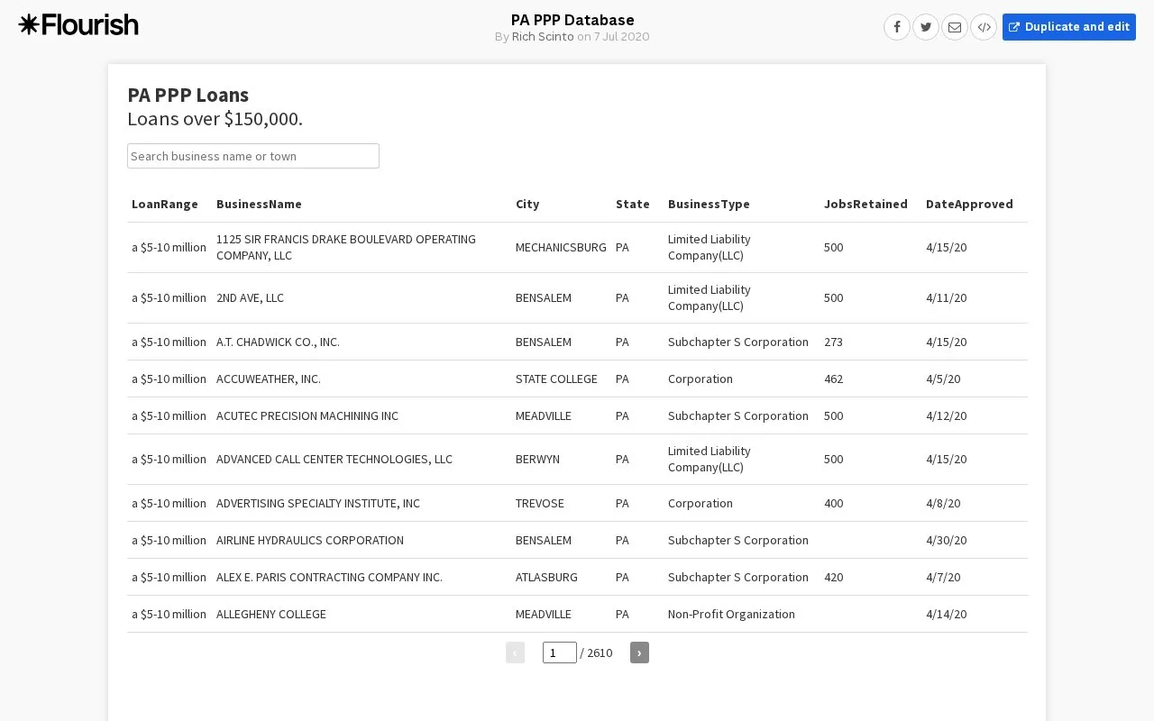 PA PPP Database homepage screenshot