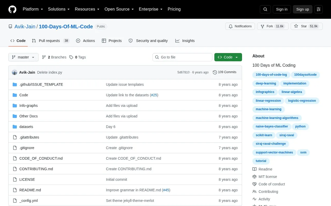 100-Days-Of-ML-Code homepage screenshot