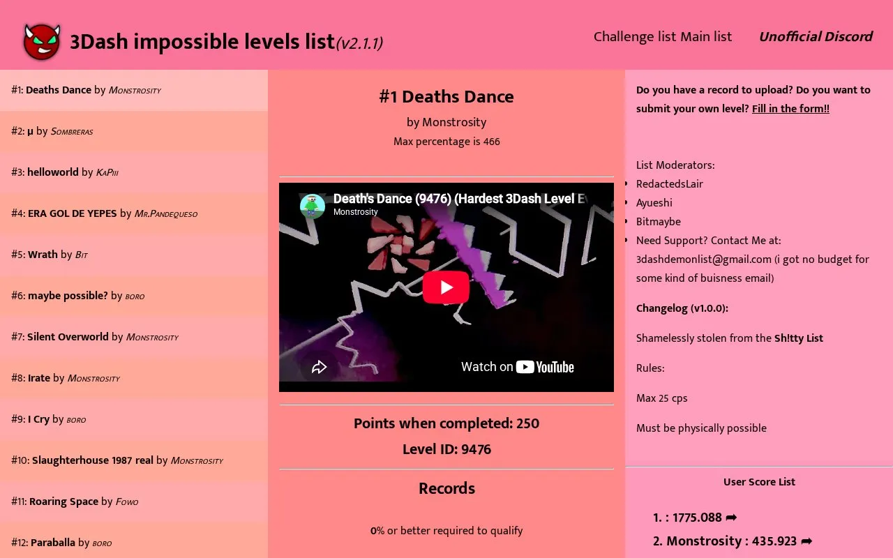 Impossible Levels homepage screenshot